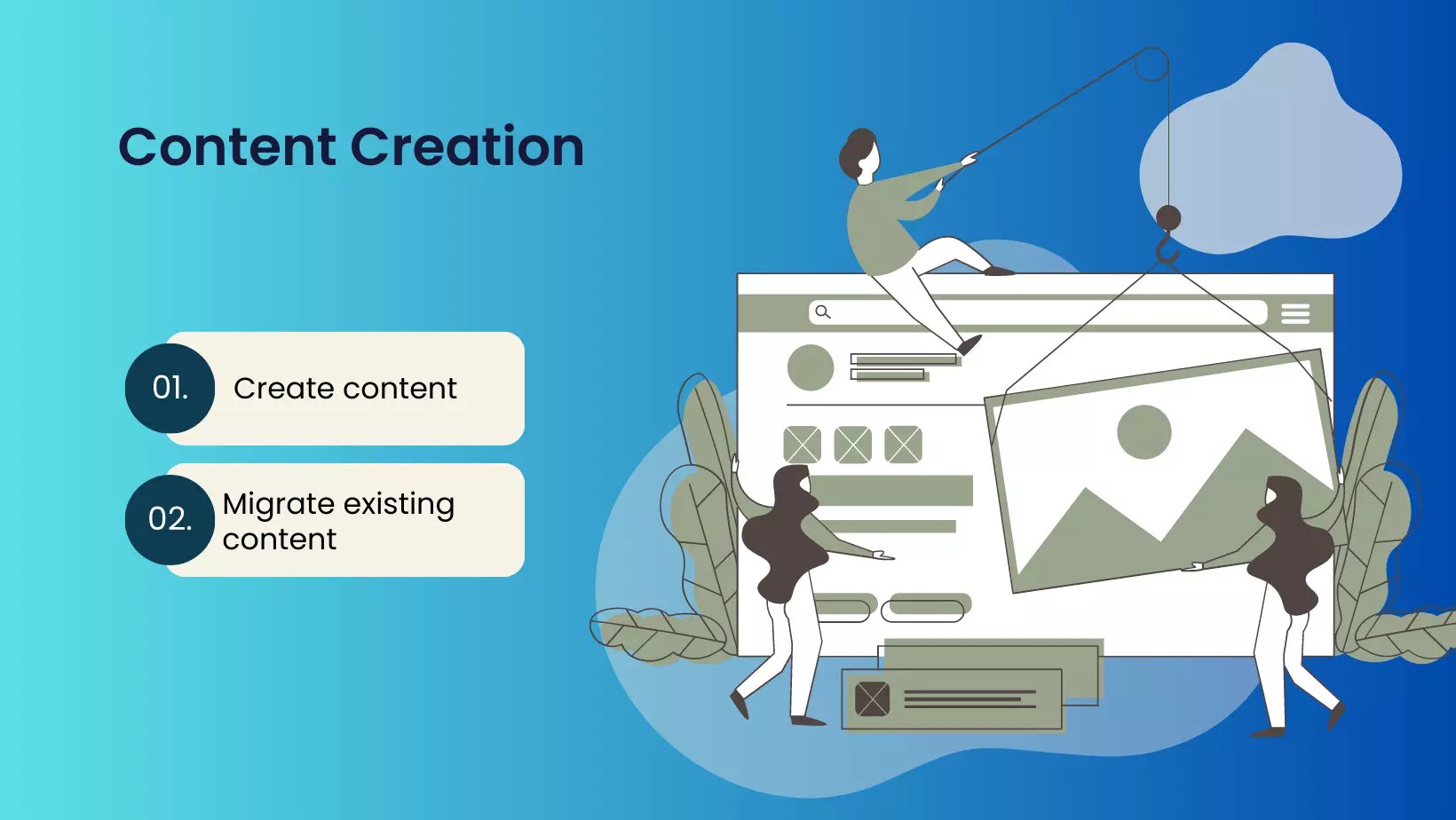 Website development process step 4 — Development: building the website using programming languages, frameworks, and technologies.